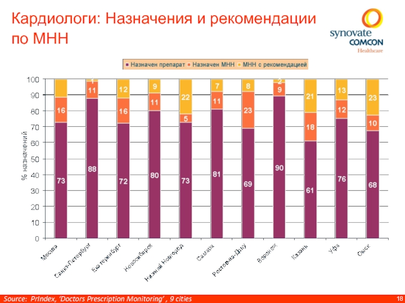 Мониторинг 2013 результаты