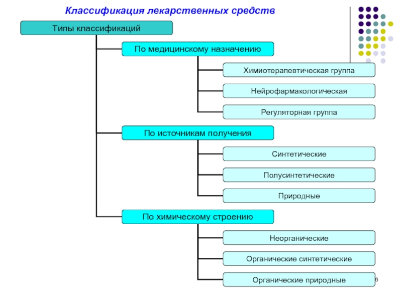 Схема лекарственные формы