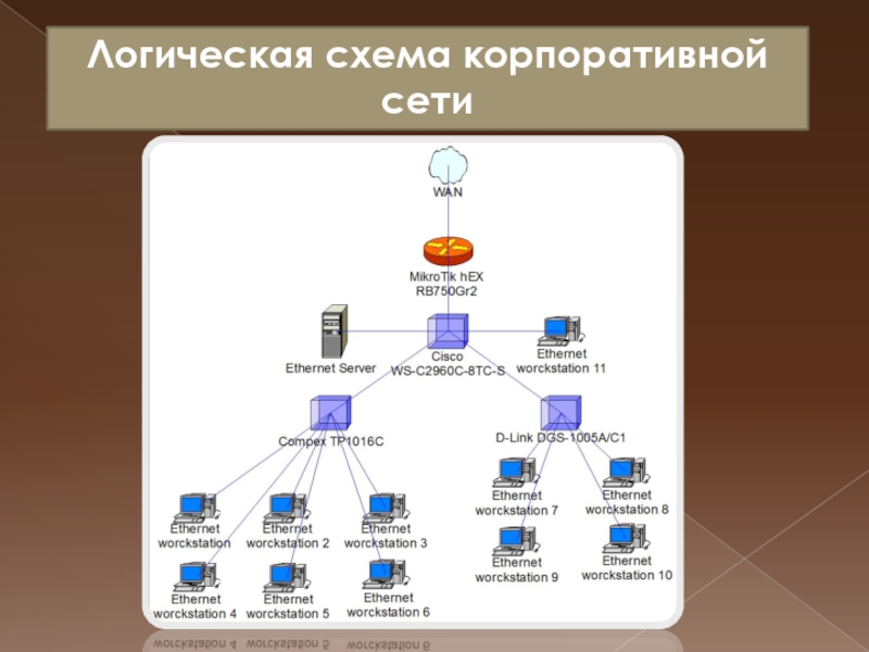 Логическая схема сети это