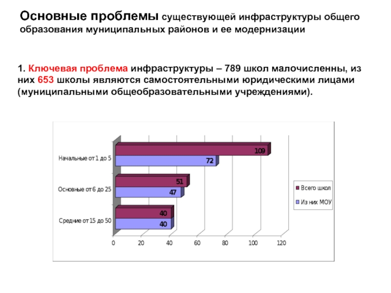 Проблемы инфраструктуры россия