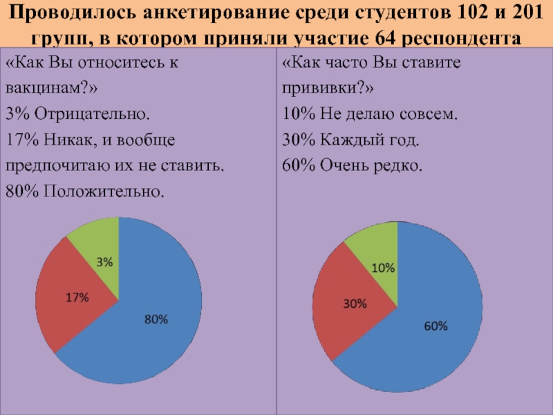 Социальный опрос студентов