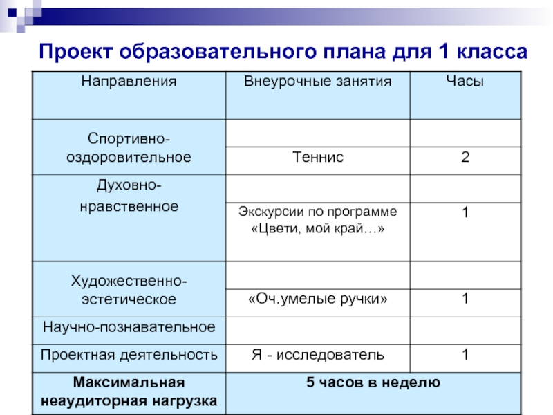 Образовательные планы это