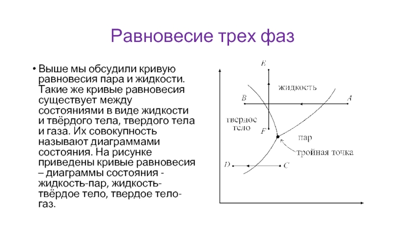 На рисунке приведена диаграмма состояния фазовому равновесию твердое тело жидкость соответствует