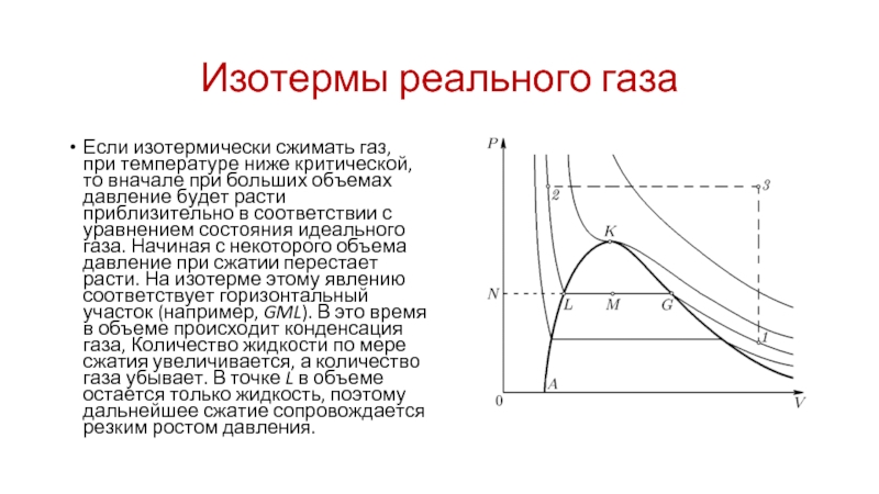 Какие изотермы