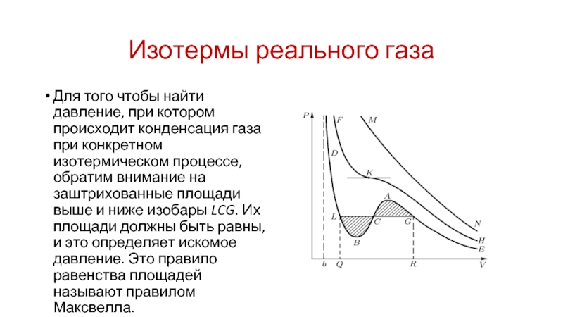 Изотерма идеального газа