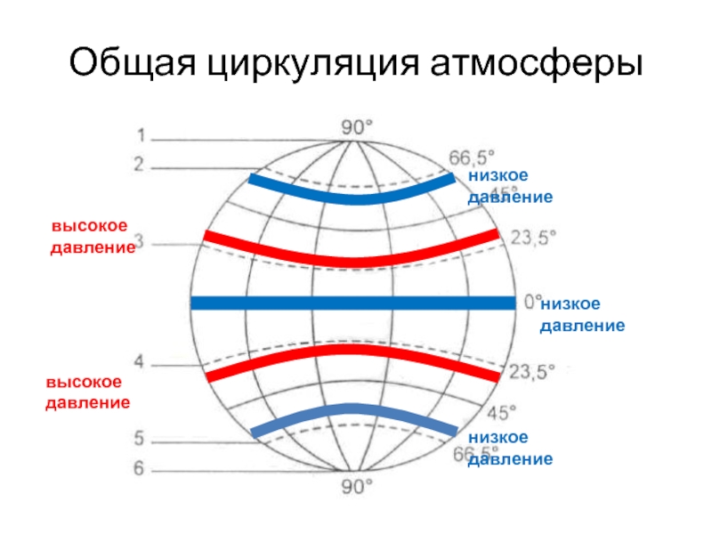 Области высокого давления формируются в широтах. Циркуляция атмосферы. Общая циркуляция атмосферы (атмосферная циркуляция). Схема циркуляции атмосферы. Карта циркуляции атмосферы.