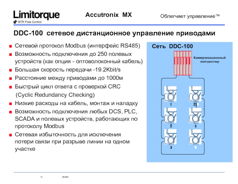 DDC-100 сетевое дистанционное управление приводами Сетевой протокол Modbus (интерфейс RS485) Возможность подключения до 250 полевых устройств (как