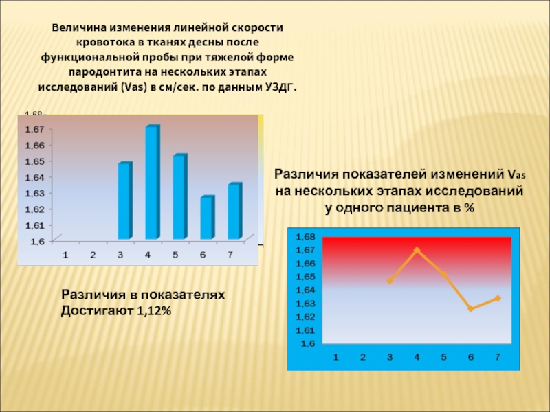 Линейное изменение. Изменяется линейно это.