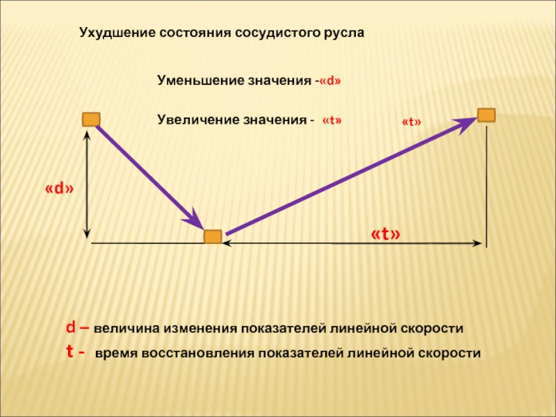 Уменьшенное значение. Коэффициент изменения скорости. Уменьшение линейно. Изменения линейных величин. Линейное снижение.