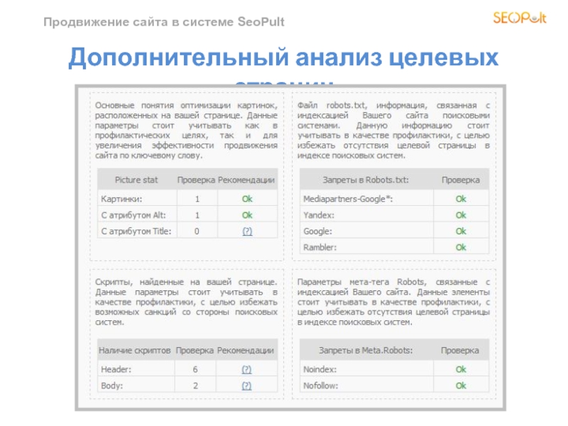 Дополнительный анализ