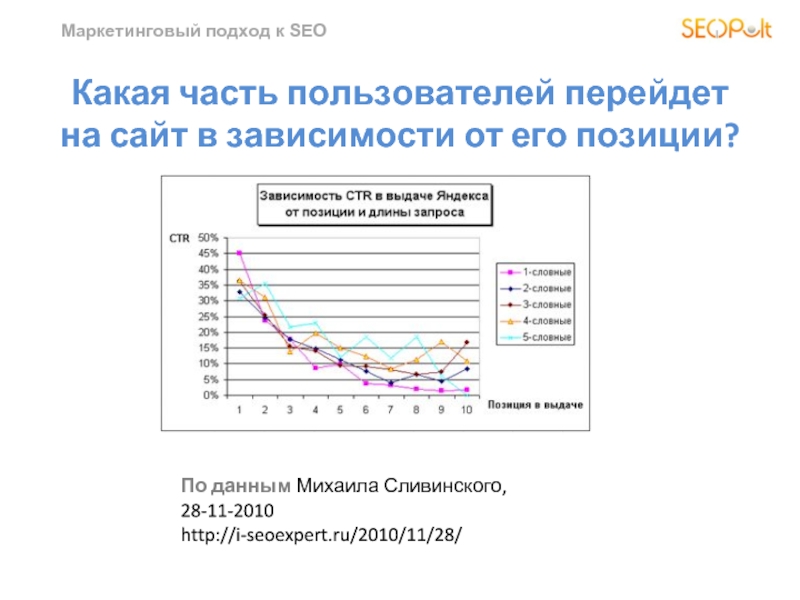 Пользователей части