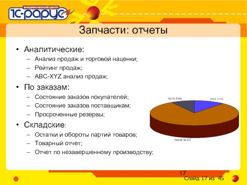 Презентация анализ продаж