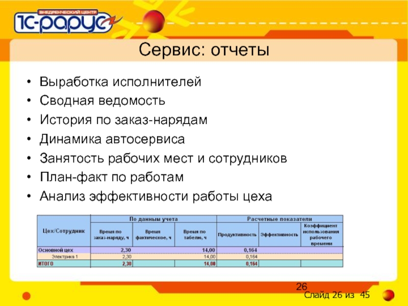 Сервис отчетности. Отчет о работе и цеха. Анализ работы автосервиса. Отчет сервис. Эффективность работы автосервиса.