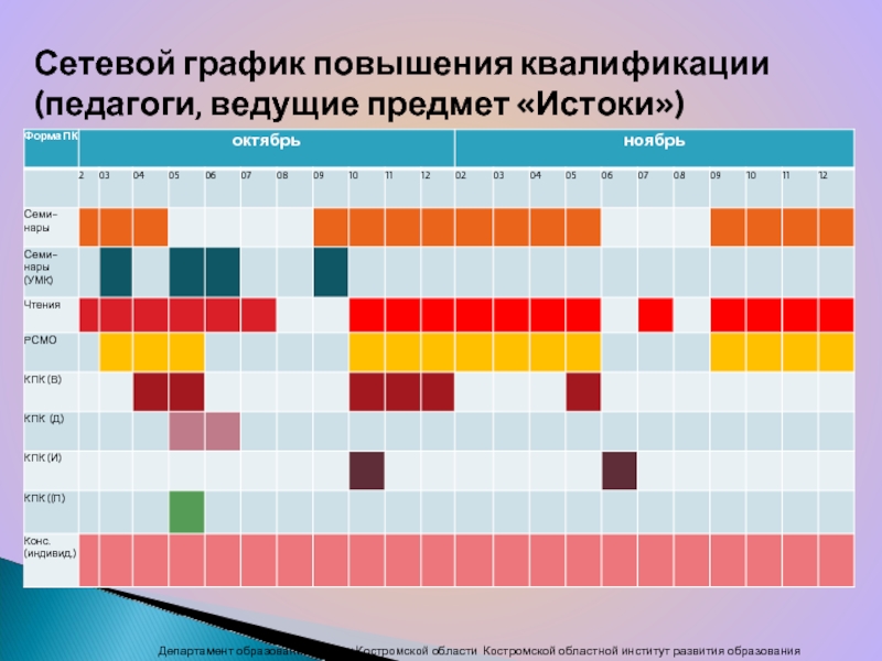 График повышения. Диаграмма повышения квалификации учителей. Образование график улучшения. График прибавок. График поднятия.