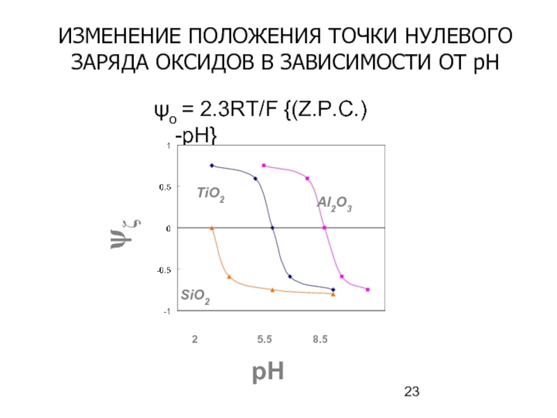 Нуль заряд. Точка нулевого заряда. Потенциал нулевого заряда. Определение точки нулевого заряда. Потенциал в точке нулевого заряда.