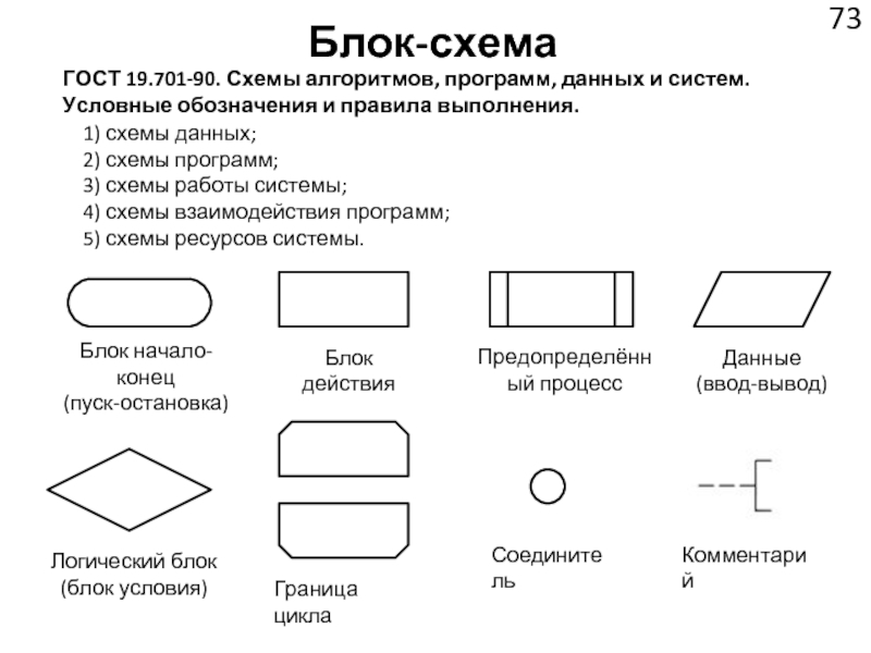 Блок схема обозначения