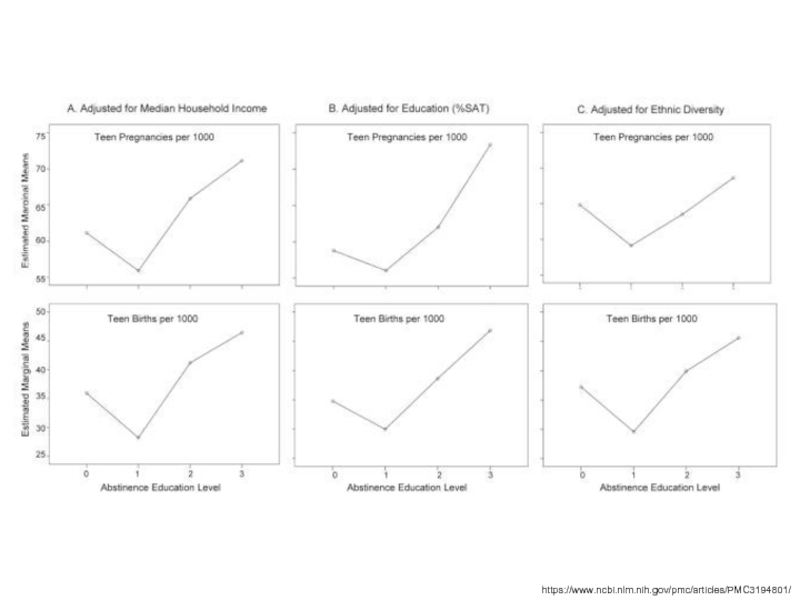 Nlm nih gov pmc articles