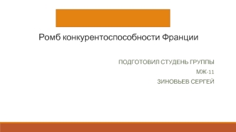 Ромб конкурентоспособности Франции