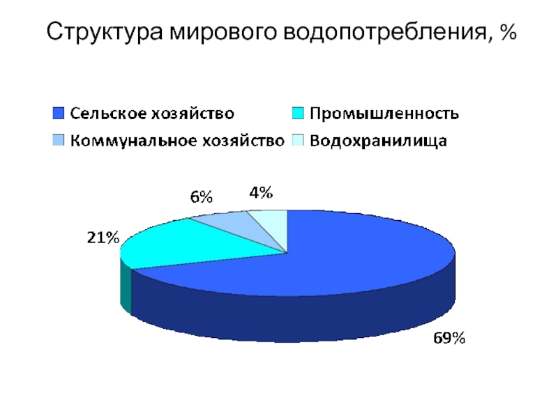 Структура мировой