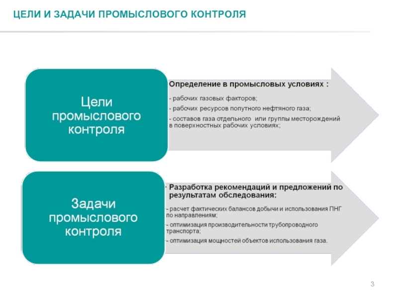 Нефтяные задачи