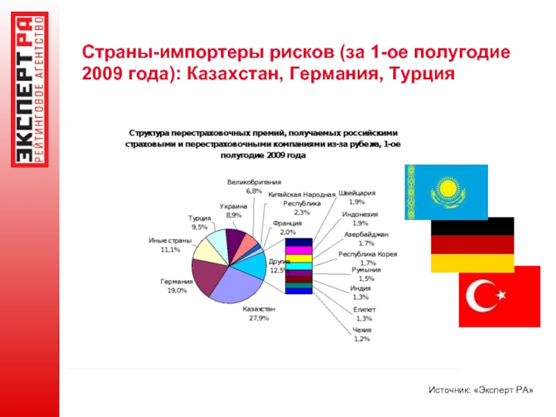 Требование страны импортера