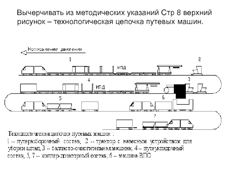 Что такое схема формирования состава пассажирского поезда