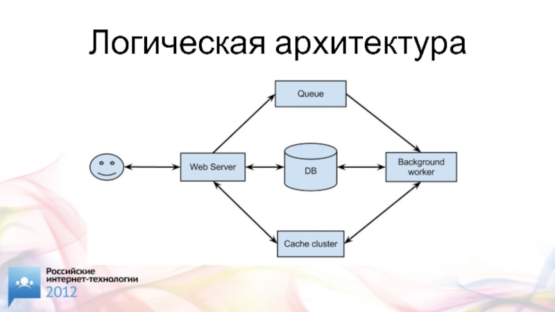 Логик групп. Логическая архитектура системы. Логическая архитектура приложения. Логическая архитектура информационной системы. Схема логической архитектуры.