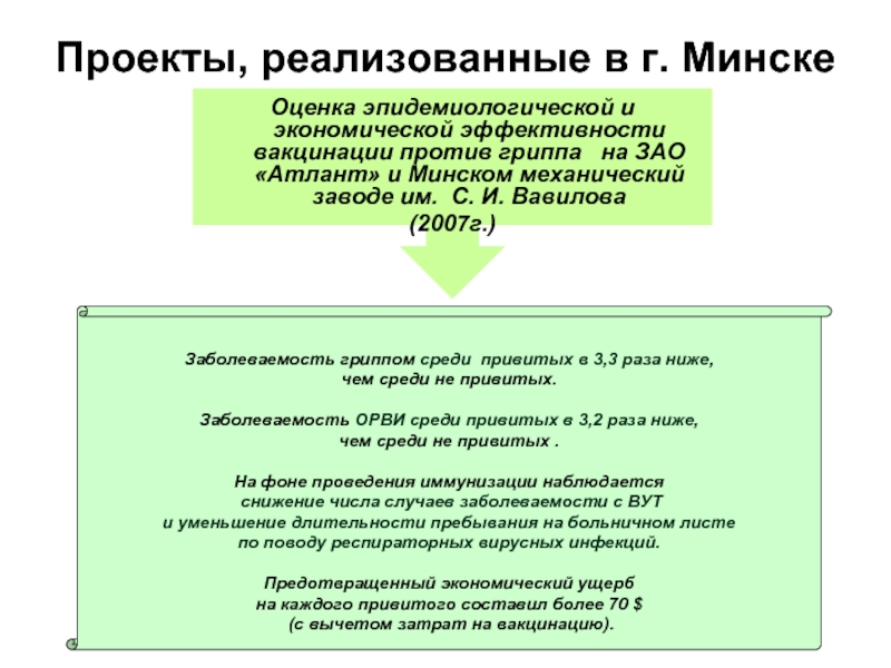 Проекты, реализованные в г. МинскеОценка эпидемиологической и экономической эффективности вакцинации против гриппа на ЗАО «Атлант»