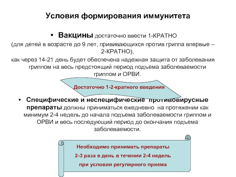 Условия формирования иммунитета Вакцины достаточно ввести 1-КРАТНО (для детей в возрасте до 9 лет, прививающихся