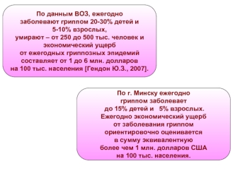 По данным ВОЗ, ежегодно 
заболевают гриппом 20-30% детей и 
5-10% взрослых, 
умирают – от 250 до 500 тыс. человек и 
экономический ущерб 
от ежегодных гриппозных эпидемий 
составляет от 1 до 6 млн. долларов 
на 100 тыс. населения [Гендон Ю.З., 2007].