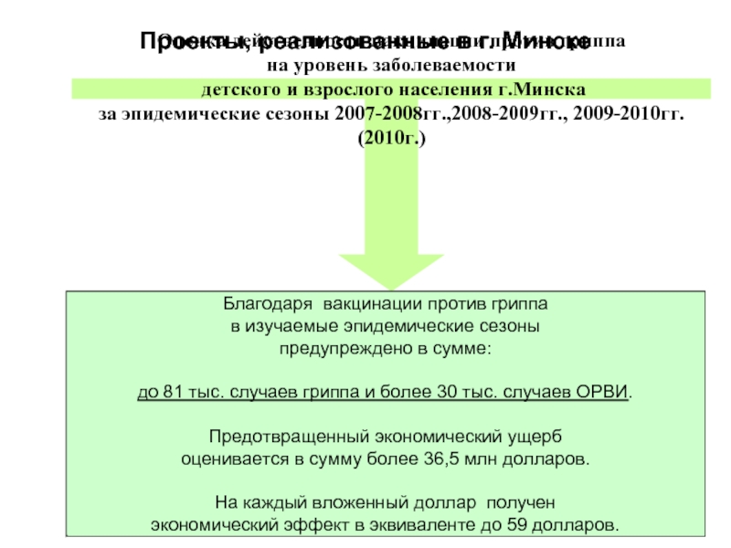 Проекты, реализованные в г. МинскеОценка действенности вакцинации против гриппа на уровень заболеваемости детского и взрослого