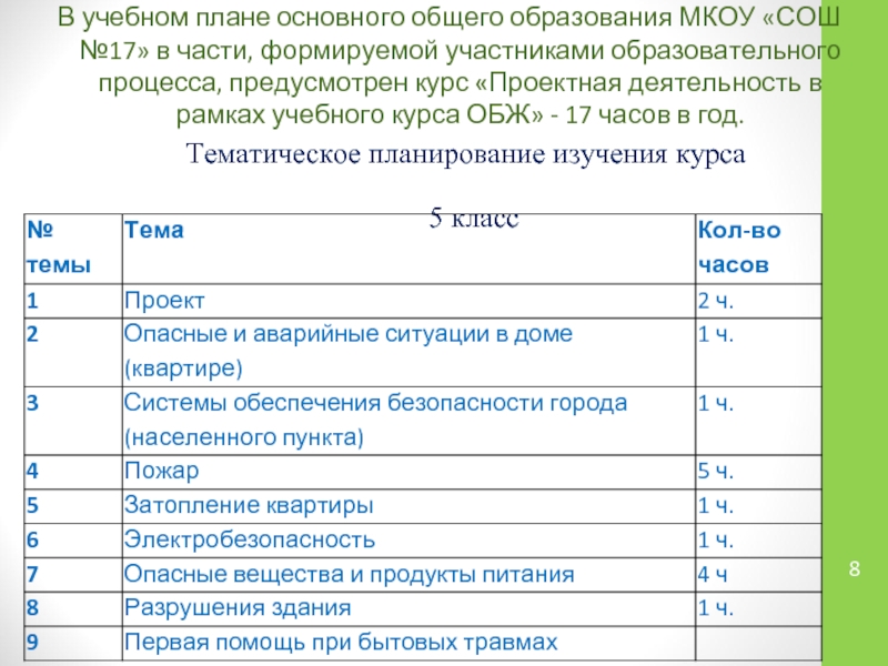 Анкета по выбору предметов формируемой части учебного плана