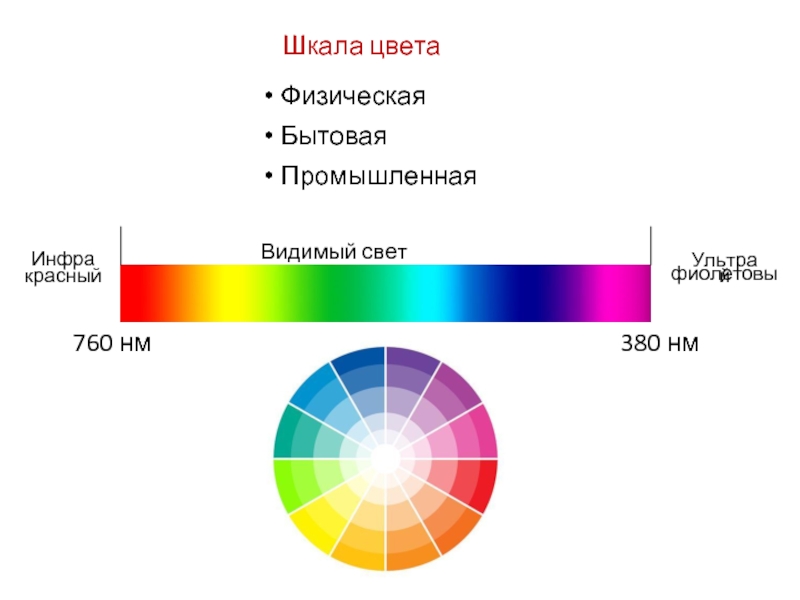 Световая палитра. Цветовая шкала. Шкала цветов. Цветовая градация.
