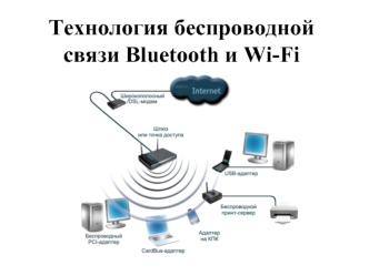 Технология беспроводной связи Bluetooth и Wi-Fi