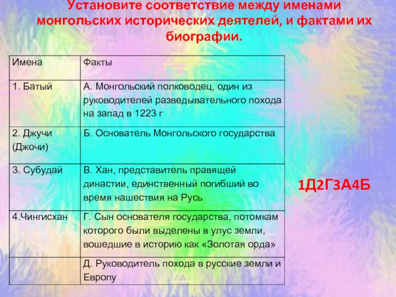 Установите соответствие между историческими деятелями. Установите соответствие между именами исторических деятелей. Установите соответствие между исторических личностей и. Установите соответствие между именами исторических личностей. Установите соответствие исторический деятель факты.