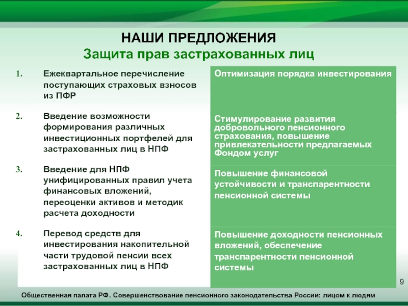 Защищать предложение. Предложение в пенсионный фонд. Предложения по совершенствованию работы ПФР. Предложения по совершенствованию в работе пенсионного фонда. Пути совершенствования пенсионного обеспечения РФ.