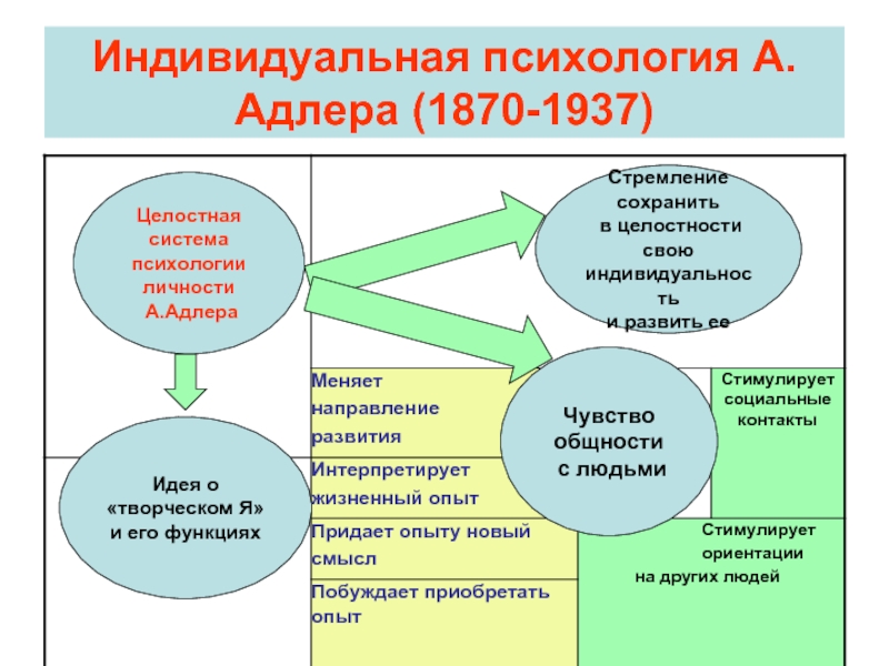 Адлер а практика и теория индивидуальной психологии м академический проект 2011