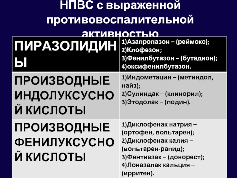 Нестероидные противовоспалительные средства презентация