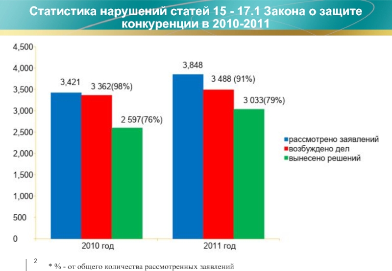 Ст 17.1 фз о защите конкуренции