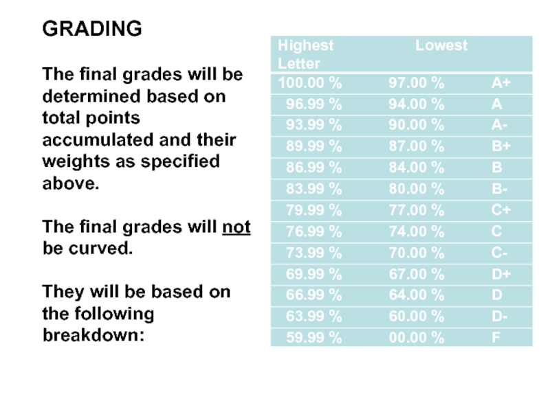 Final grades