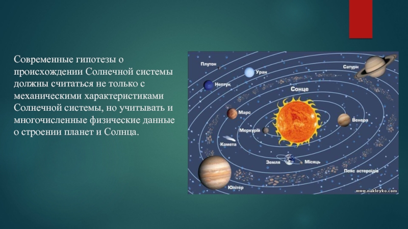 Реферат: Солнечная система. Гипотезы ее появления