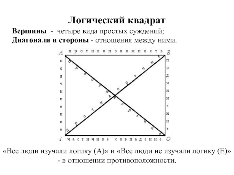 Схема логического квадрата - 86 фото