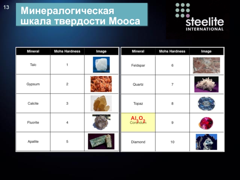 Твердость 2. Минералогическая шкала Мооса. Минералогическая шкала твердости Мооса. Эталонные минералы шкалы твердости Мооса. Минерал с твердостью 2.