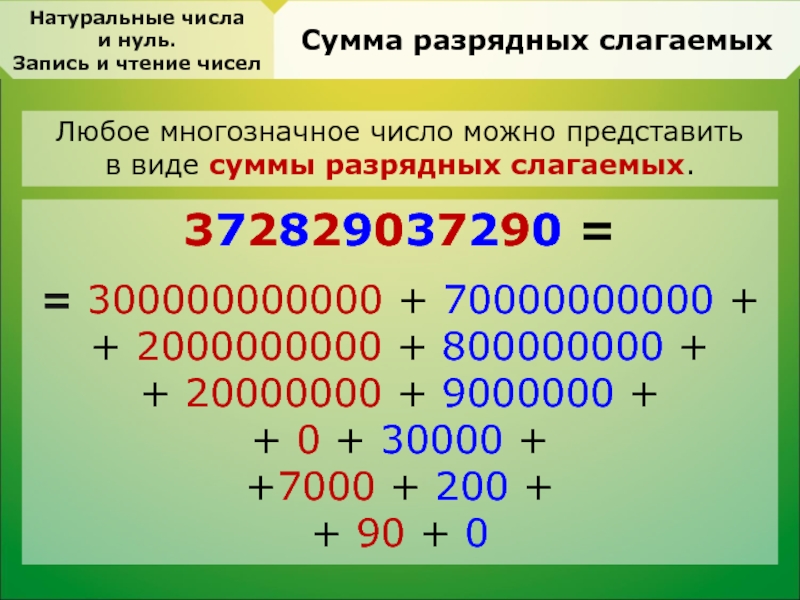 Запишите число представленное в виде. Число в виде суммы разрядных слагаемых.
