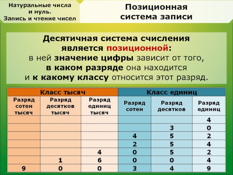 Презентация по математике 5 класс чтение и составление таблиц