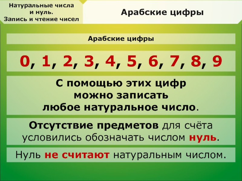 Натуральные числа и число 0 4 класс пнш презентация