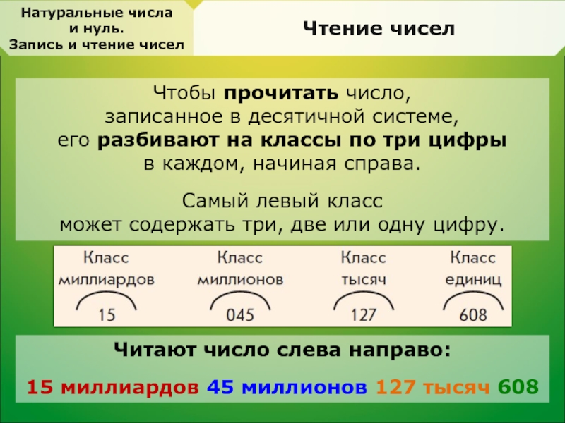 Прочитал цифра 2. Разбить число на классы. Чтение и запись натуральных чисел. Разбиение числа на классы. Правила чтения и записи натуральных чисел.