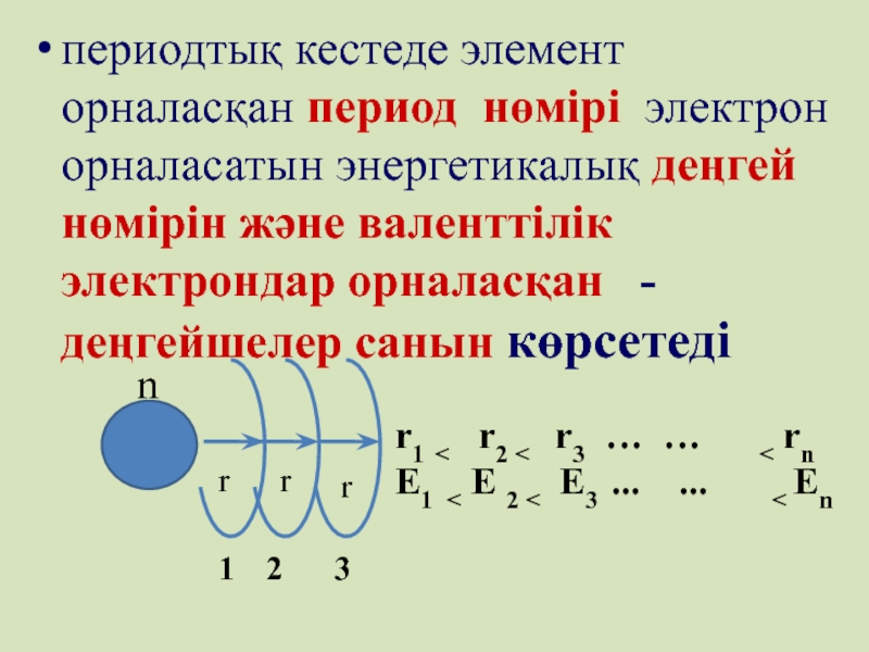 Период электрон. Период электрона. Фтор атомунун энергетикалык денгээлчесиндеги электрон саны. Электрон кестеде Абсолют м1нзил – бул. Денгей.