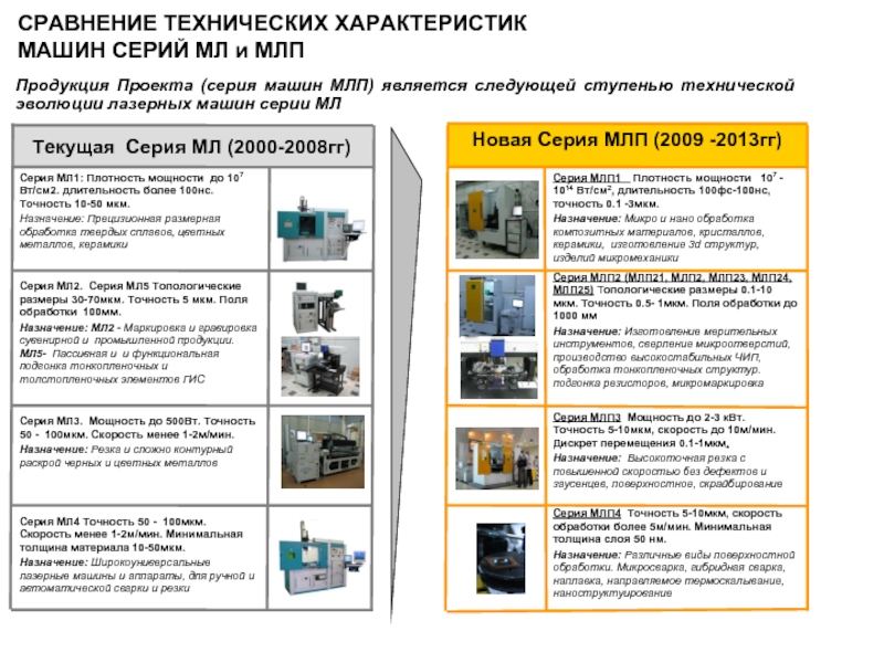 Техническое сравнение. Сравнение аппаратных средств. МЛП-23-1. Характеристика машинного производства. Сравнение технической части.