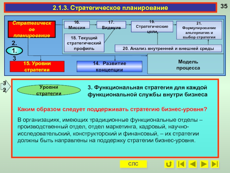 Стратегии функционального уровня. Уровни стратегии бизнеса. Функциональные стратегии бизнеса. Функциональные службы. Стратегическое целеполагание.